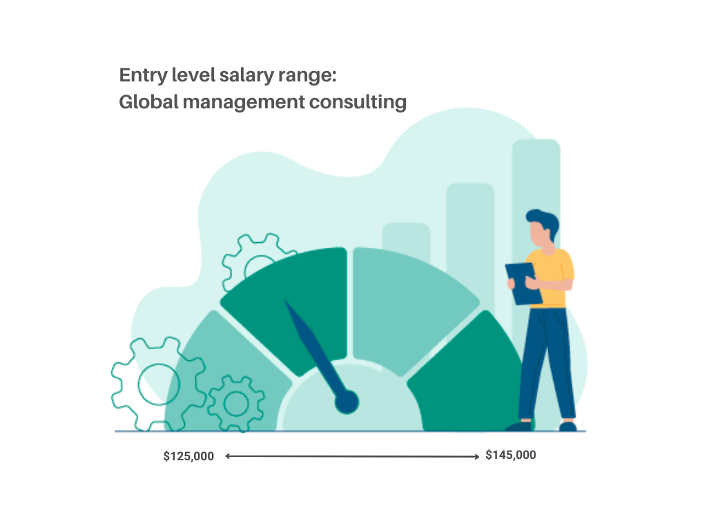 Entry level salary range, global management consulting