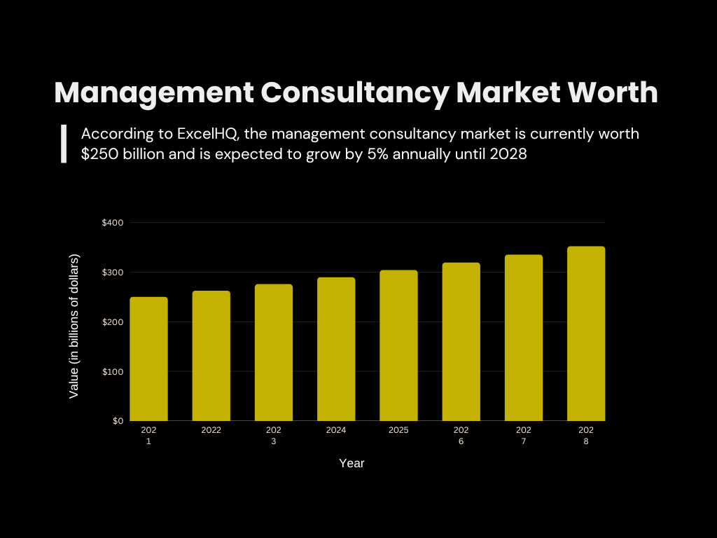 Business consultancy market worth 

working with a business consultant
