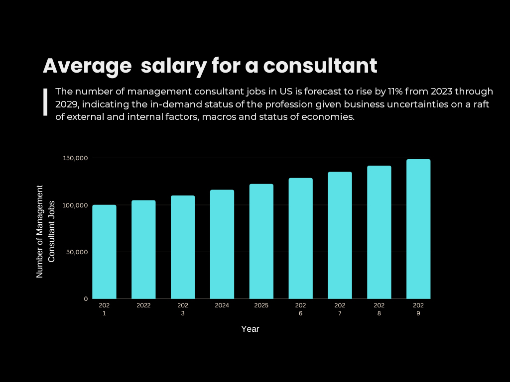 Avg-salary-consultant
