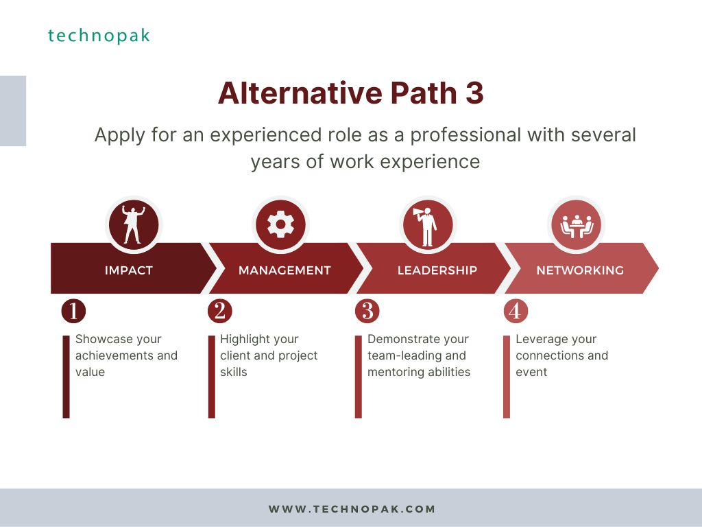 Alternate path 3 - Consultant career