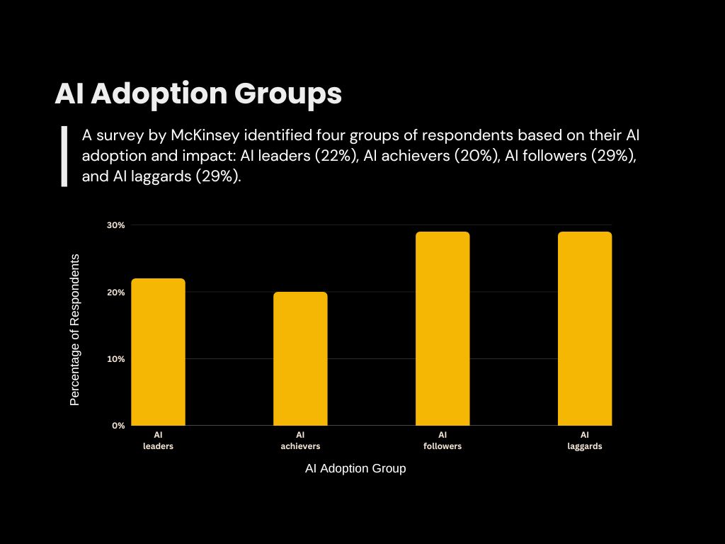 McKinsey-AI-adoption-groups