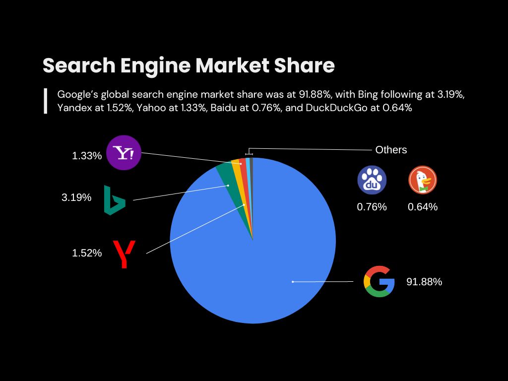 Statcounter-search-engine-market-share