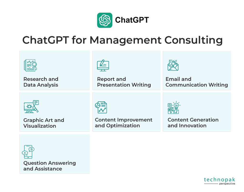 Uses Of Chat-GPT for Management Consulting