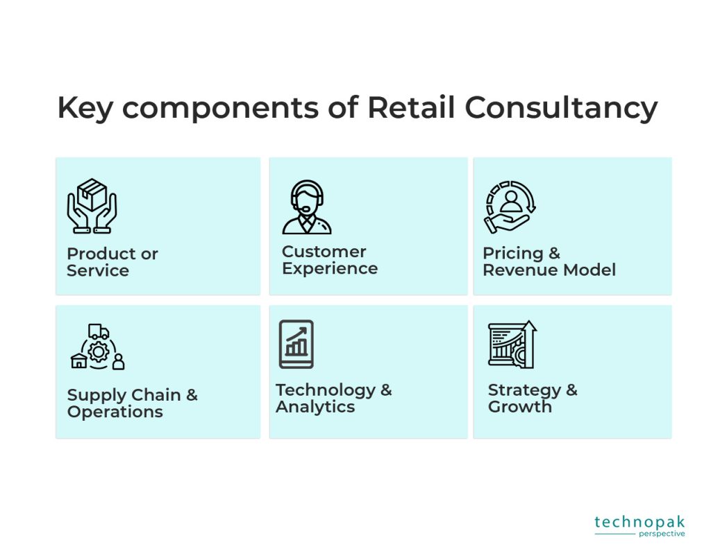 Key Components Of Retail Consultancy