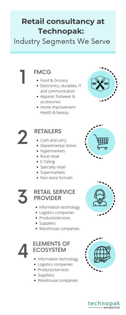 Retail-consultancy-technopak--industry-segments