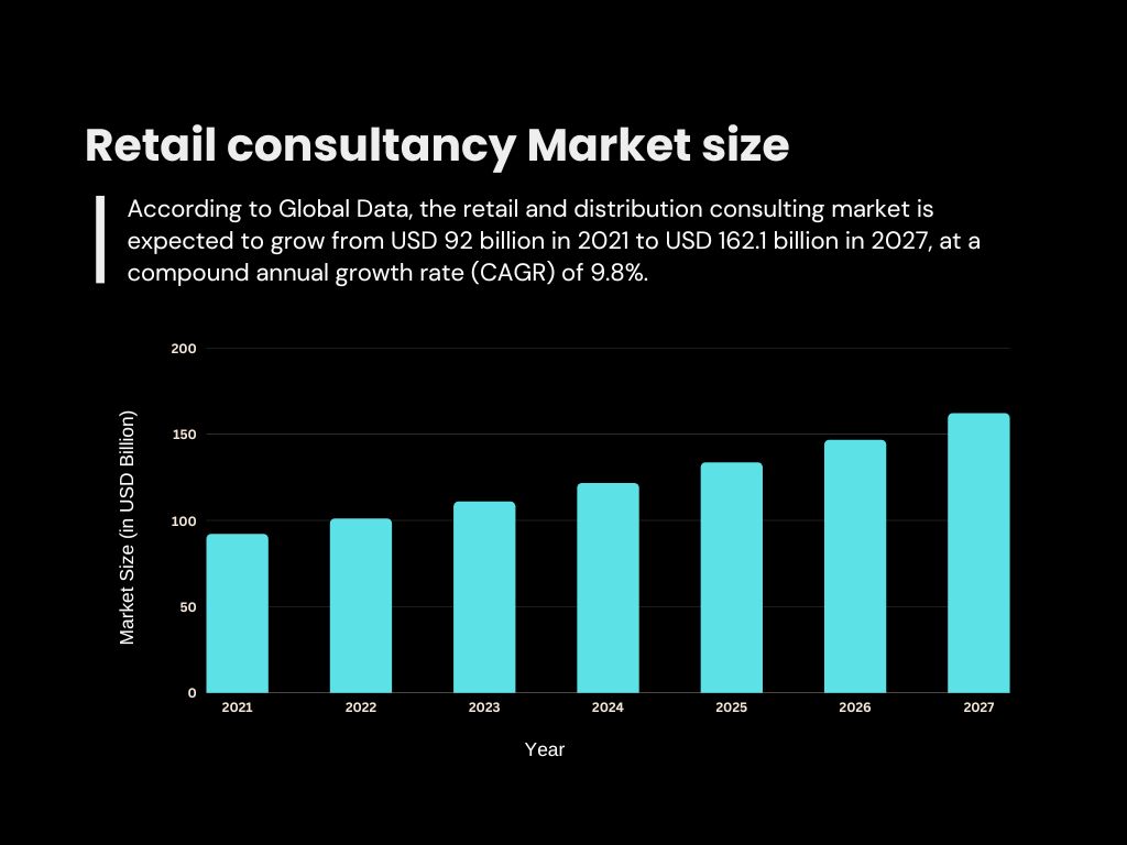 Retail-consutlancy-market-size