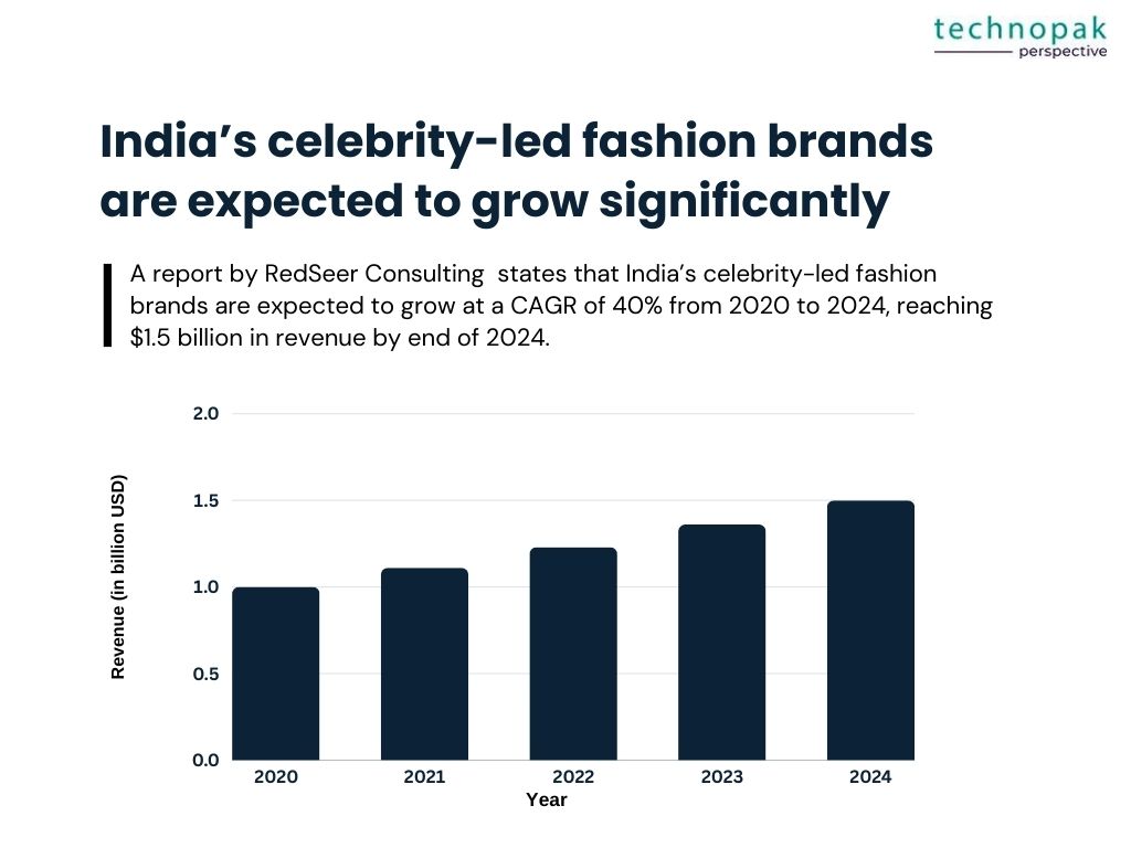 Celebrity-led-fashion-brands