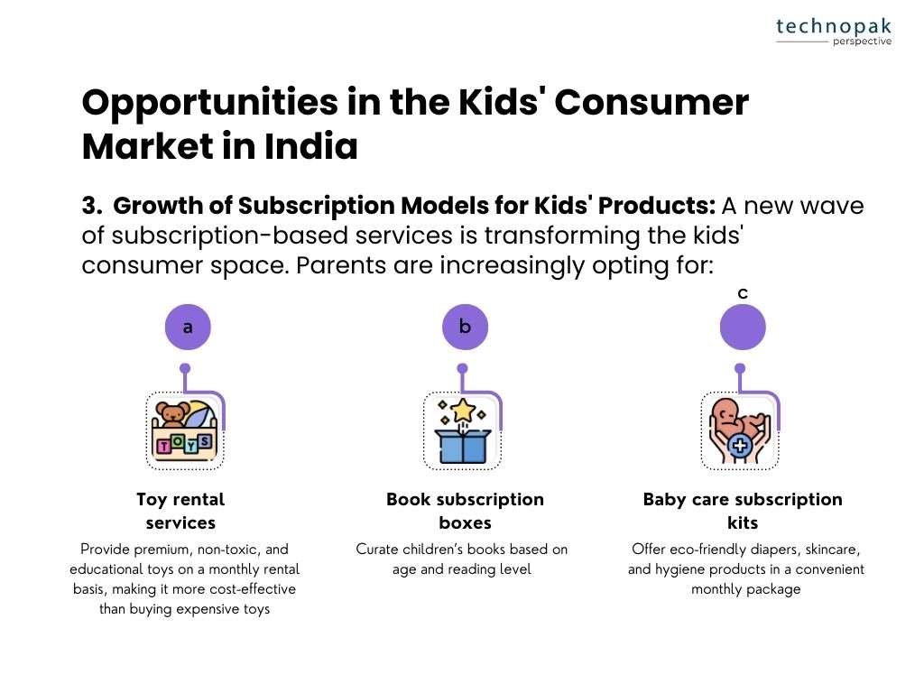 Growth-of-subscription-models-for-indian-kids-product