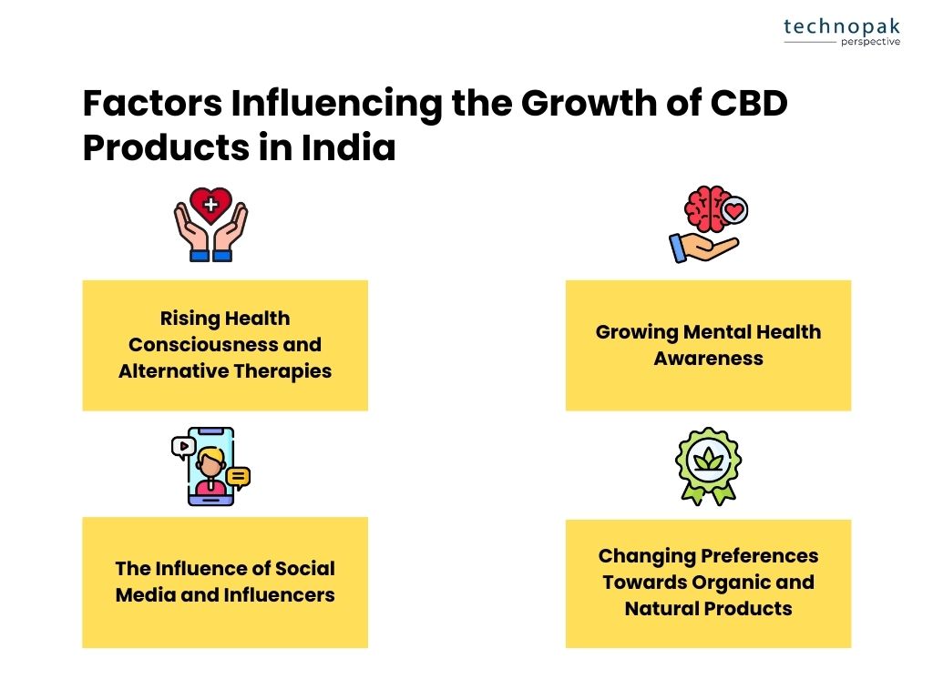 factors-influencing-cbd-growth-in-india