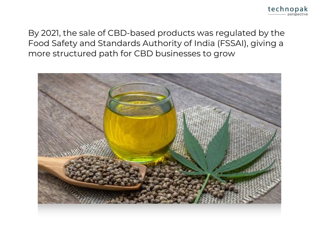 fssai-regulation-on-cbd-in-india