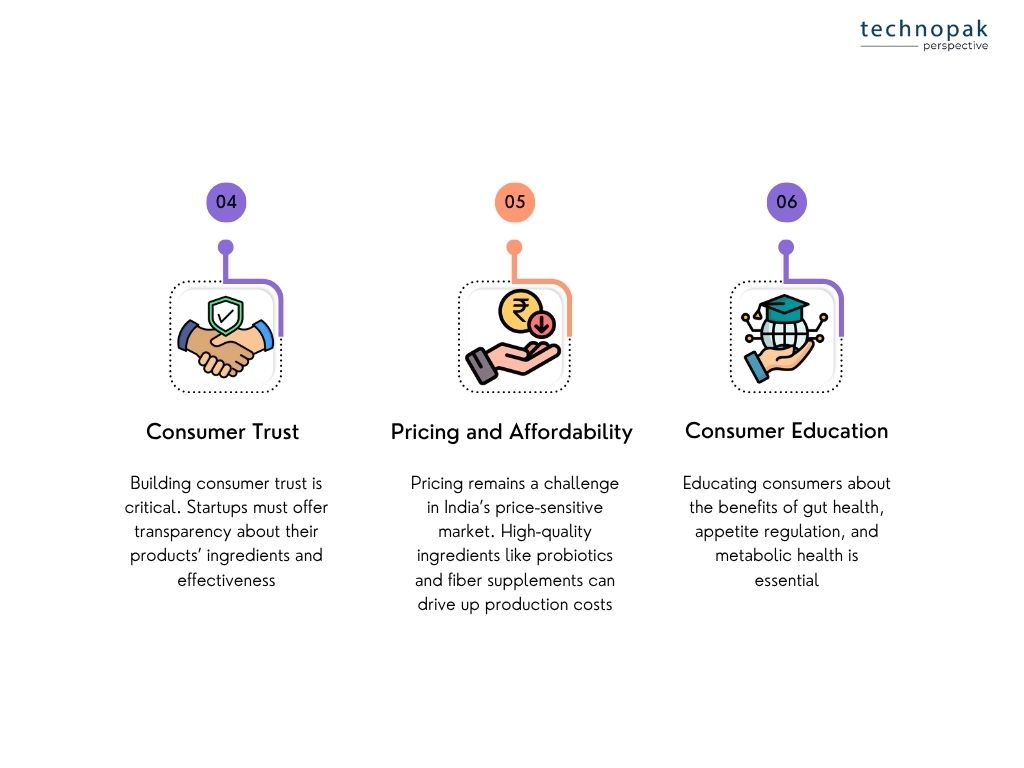 Consumer-trust-and-education-challenges
