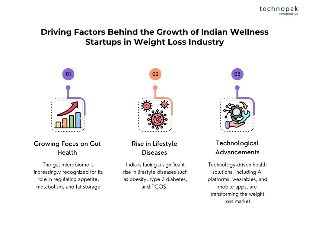 Driving-factors-behind-weight-loss-industry-growth
