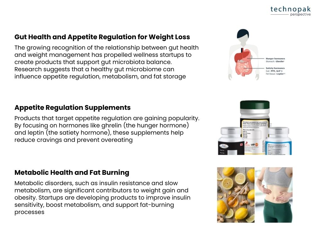 Gut-health-and-appetite-regulation-for-weight-loss
