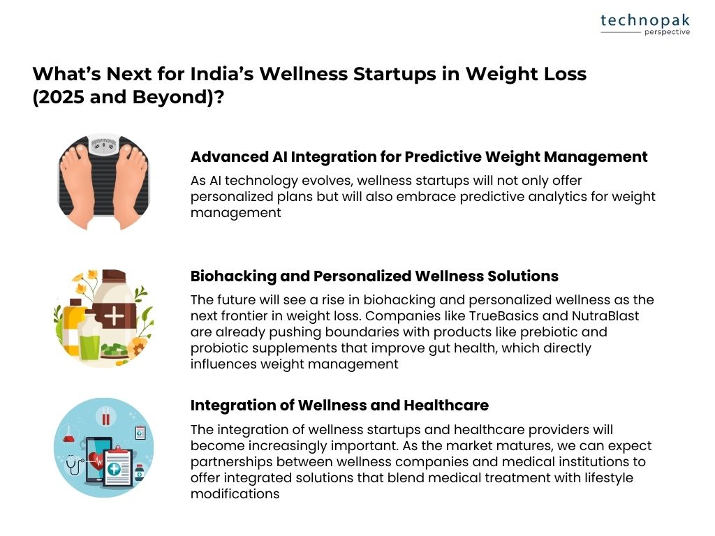 future-outlook-for-indian-wellness-startups-in weight-loss