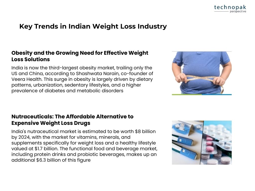 key-trends-in-indian-weight-loss-industry