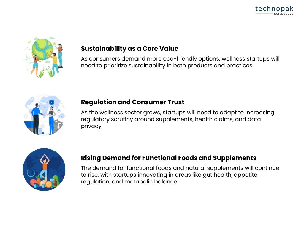 sustainability-regulations-and-rising-demand-for-weight-loss-products